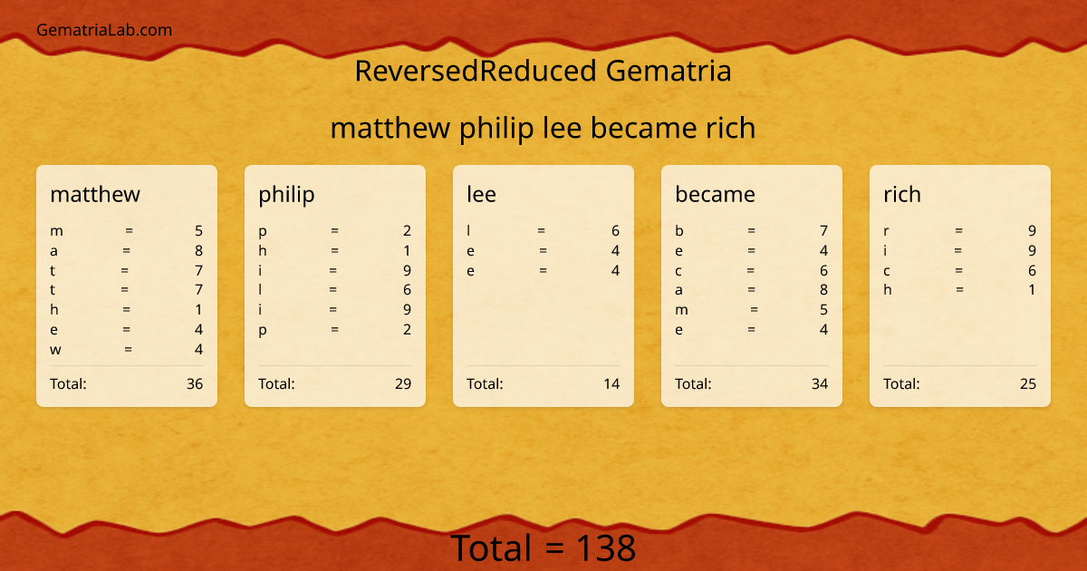 matthew philip lee became rich in reversedReduced Gematria